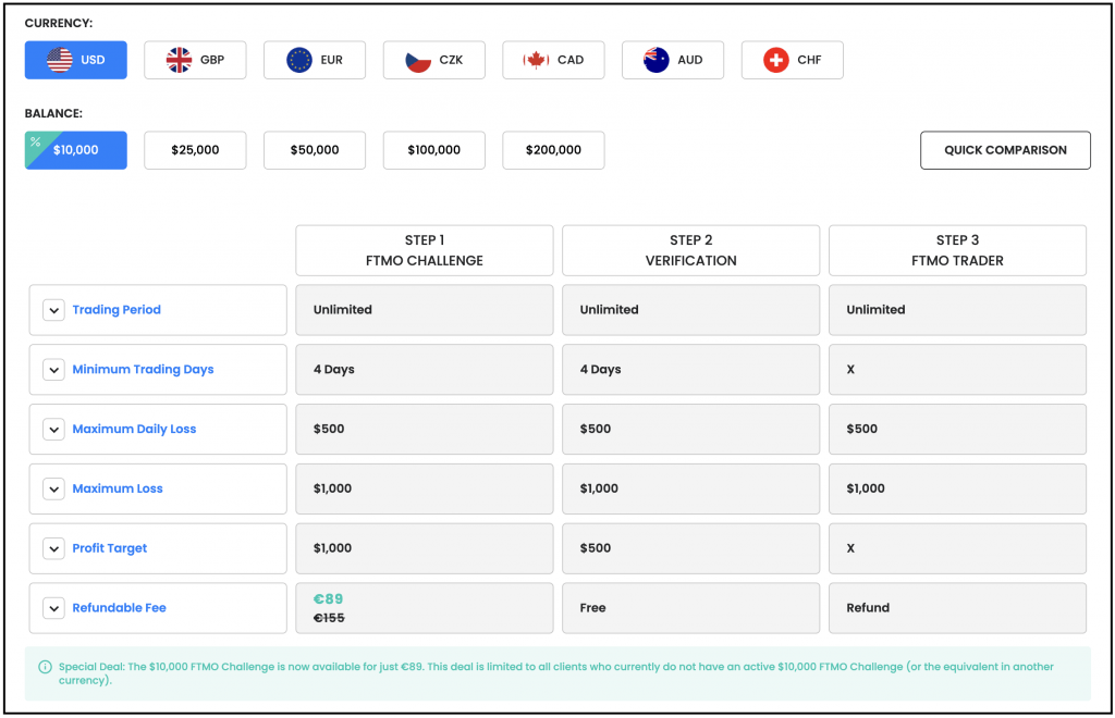 Trading Objectives at FTMO