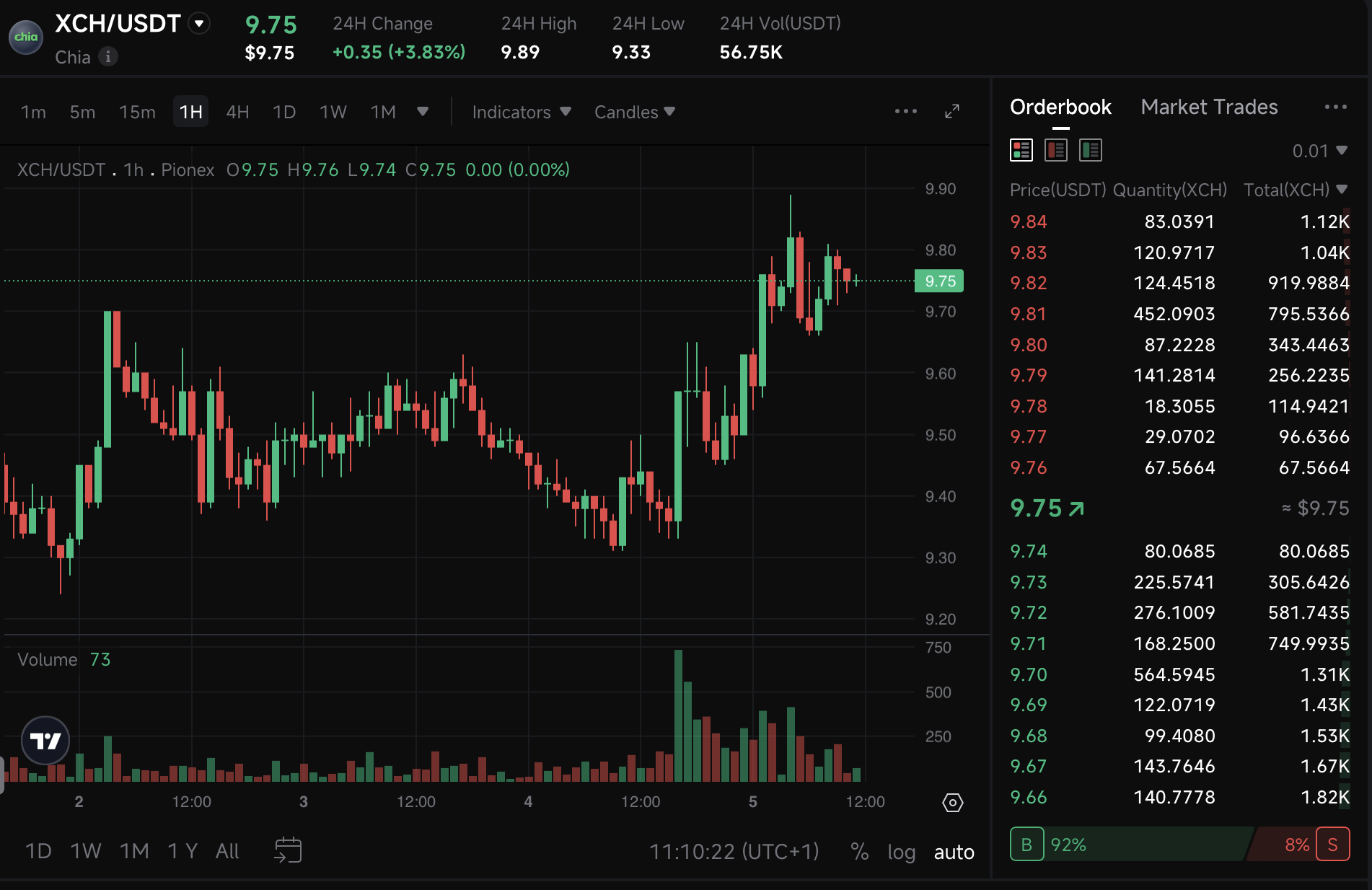 Trading Chia (XCH) on Pionex's proprietary platform