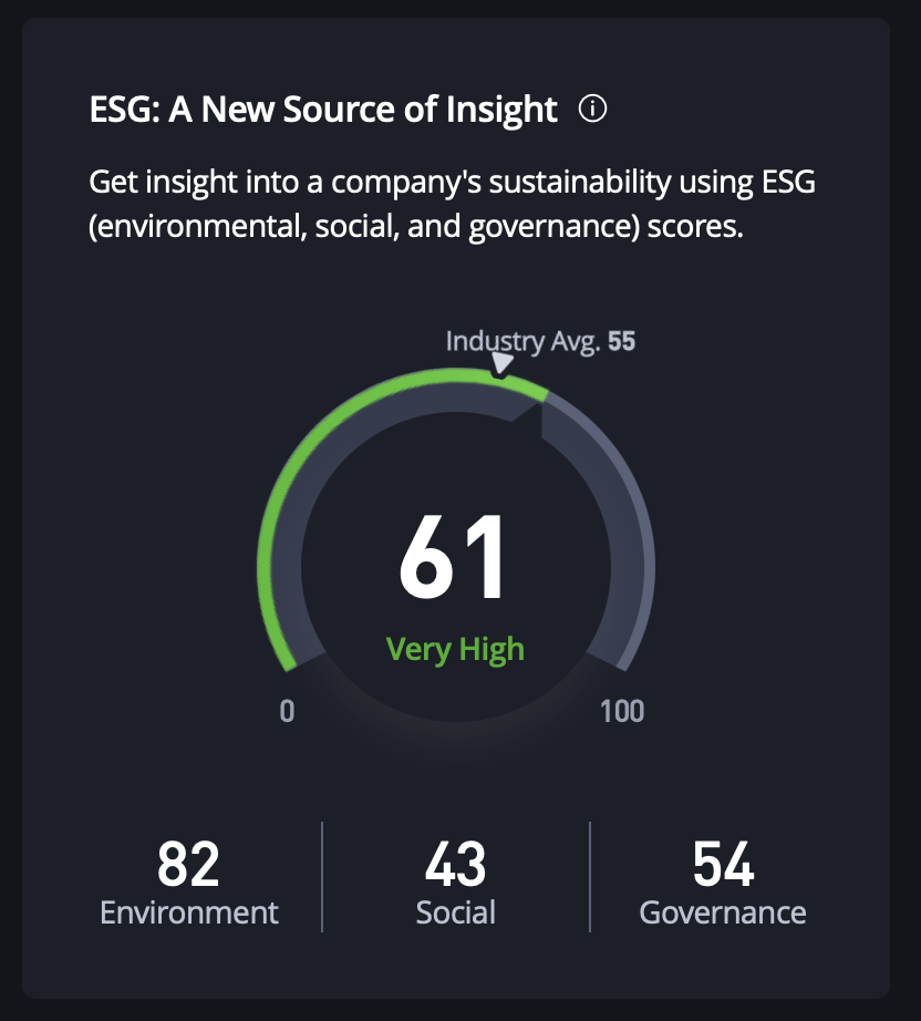 eToro ESG score on a stock